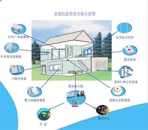 鞍山报警系统