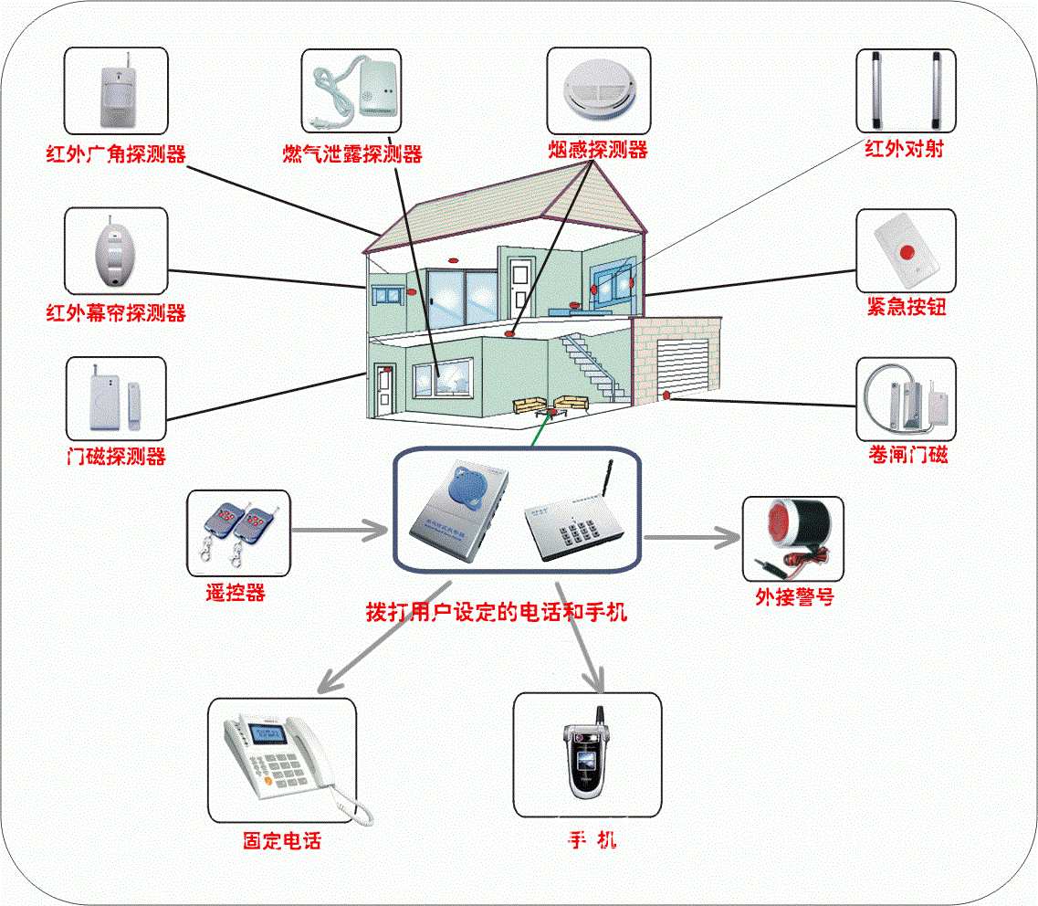 大连监控系统